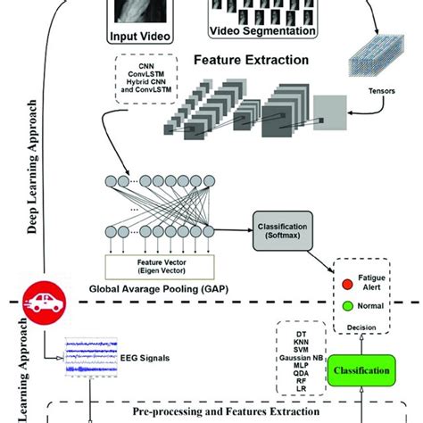 Deep Learning Structure of Using MLR 的图像结果