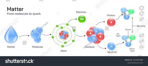 Image result for Quark Under Microscope
