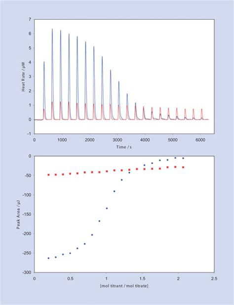 Image result for Epitope Mapping