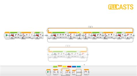 Image result for LEGO EV3 Program Stop
