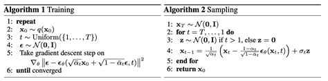 Image result for Diffusion Model Training Graph