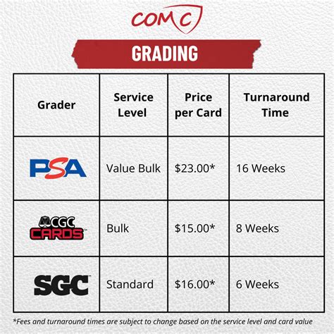 PSA Grading Update: Cost, turnaround times, and what it means for you. – COMC Blog