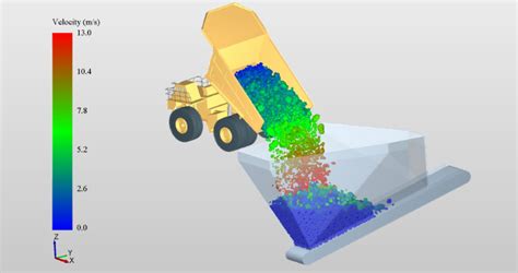 Image result for Edem Tutorials On Creation and Simulation