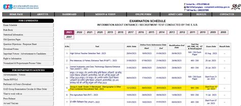 MPPEB Group 4 Admit Card 2023, Direct Download Link