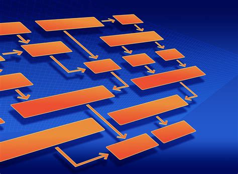 Image result for Scientific Flow Chart Example