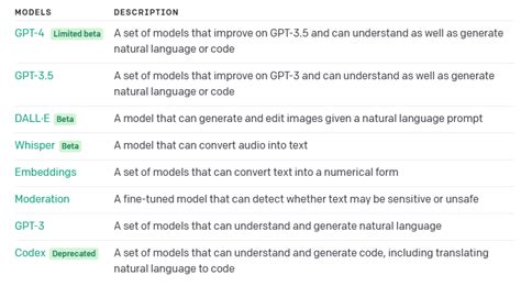成都软件开发：ChatGPT模型介绍和相关收费标准 -云易科技
