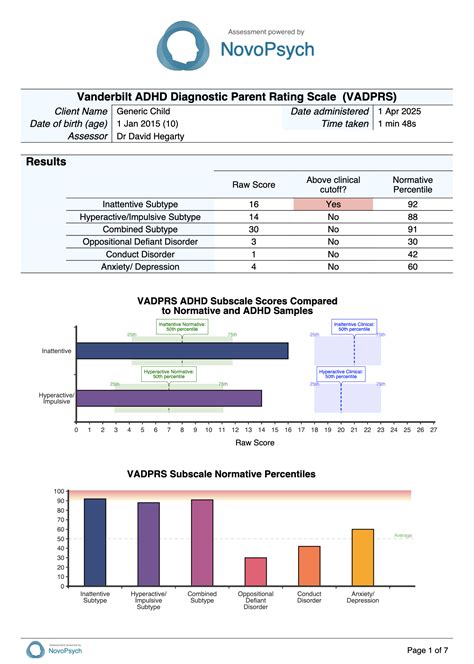 VADPRS - Vanderbilt ADHD Diagnostic Parent Rating Scale