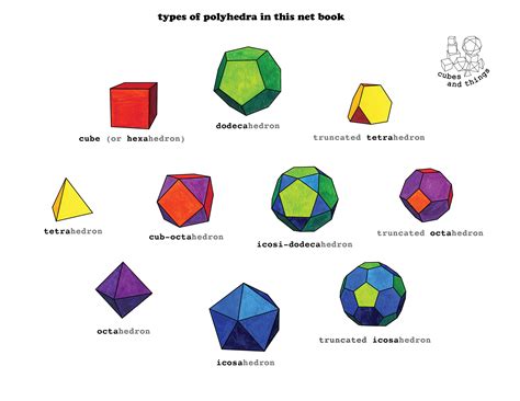 Polyhedra Charts — Stacy Speyer