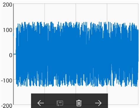 Image result for Wave Array in Java in 1D Array