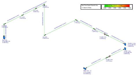 Image result for Pipe Flow Simulation