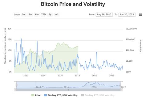 Current Bitcoin Value 的图像结果