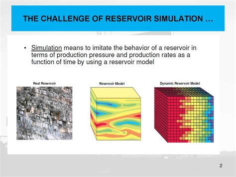 Image result for Reservoir Simulation