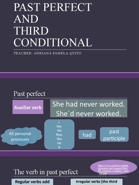 Image result for 3rd Conditional Tense
