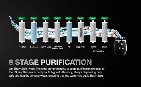 Buy AO Smith Z9 Instant Hot+Ambient Water Purifier for Home with MIN ...