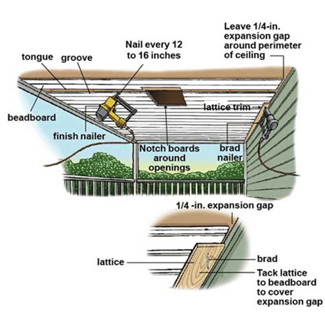 Pvc Ceiling Installation Guide | Shelly Lighting