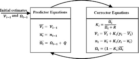 Image result for Job Function Map