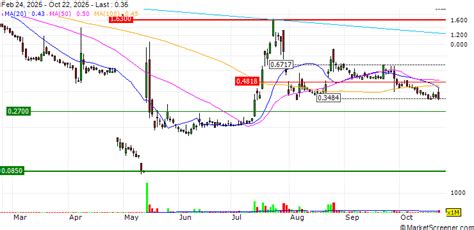 Incannex Healthcare Inc. Announces Patient Dosing Commencement in ...