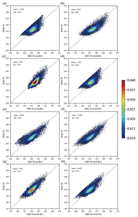 Nonlinear Bias Correction of the FY-4A AGRI Infrared Radiance Data ...
