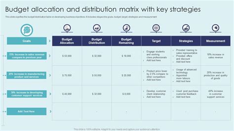Image result for Allocation Matrix