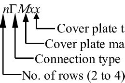 Image result for Service Connection ID