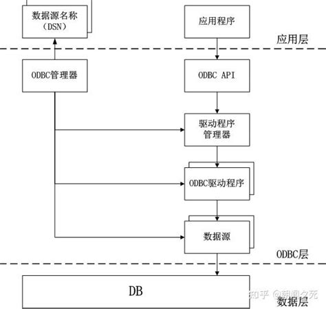 Setting Up OdbcConnection 的图像结果