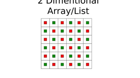 Image result for 2-Dimensional Array Python