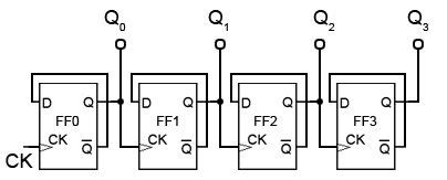 Image result for Asynchronous Binary Counter