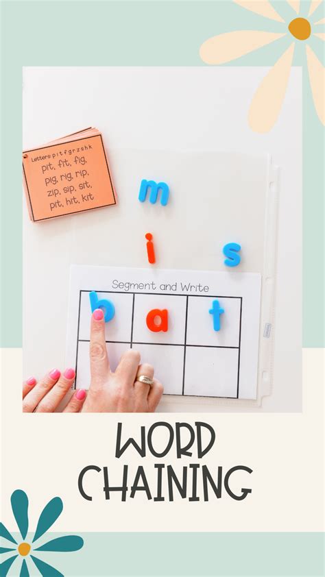 Image result for Basic Phonics Lessons