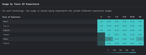 Image result for JavaScript Front End Frameworks