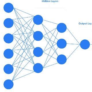 Deep Learning System 的图像结果