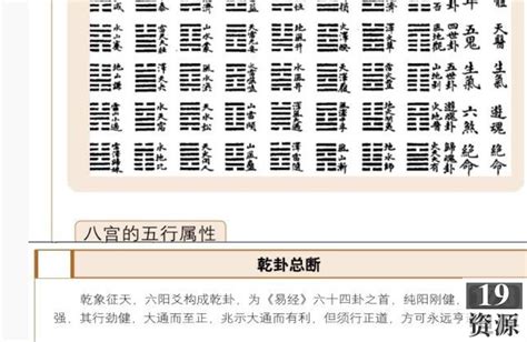 六十四卦念法 中国易学占卜法的发展源流《断易天机》中隐晦的卦象