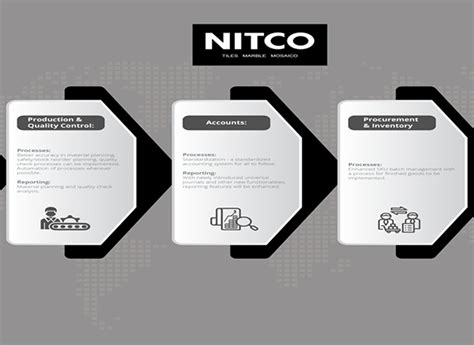 A Digital Revolution with Integrated ERP System for NITCO | Nitco Blog