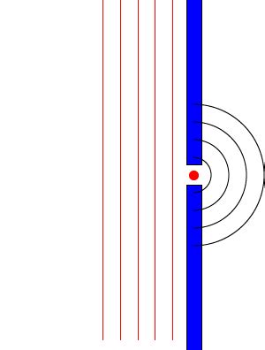 Image result for Formule Diffraction
