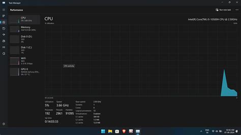 Image result for Warzone Using 0% GPU