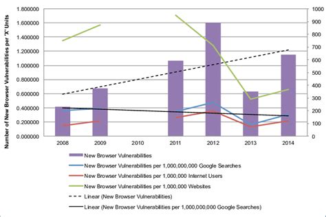 Image result for Browser Exploits and Vulnerabilities