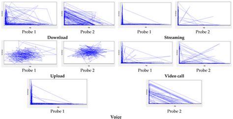 The 5G-FR1 Signals: Beams of the Phased Antennas Array and Time ...