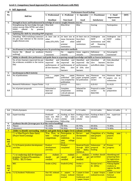 Competency Levels 的图像结果
