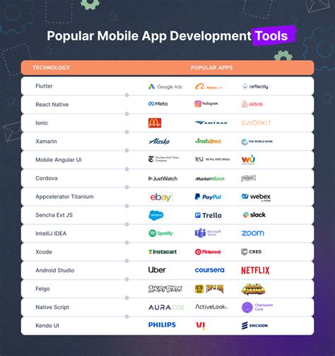 Image result for Mobile App Development Tools
