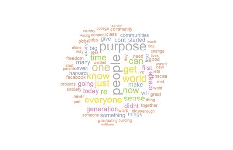 Wordcloud Using Angular 的图像结果