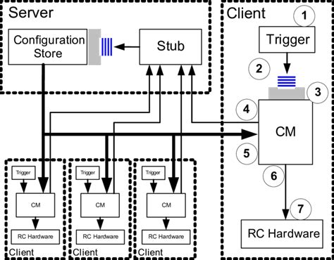 Image result for Client/Server Configuration