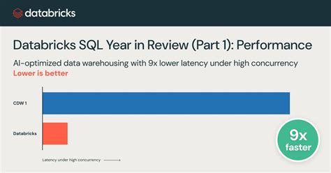 Databricks SQL Improve Join 的图像结果