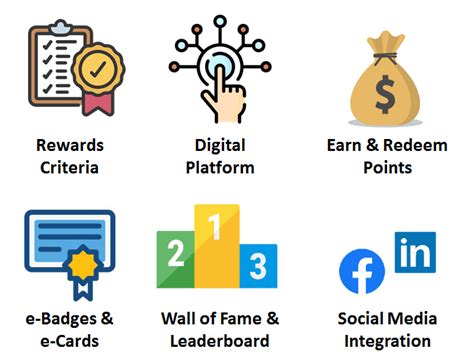 Employee Rewards Is At The Center Of Workplace Gamification