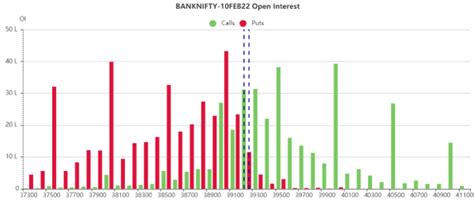 Stolo: Tool with Live OI Data & Charts for OI Analysis, Options Chain