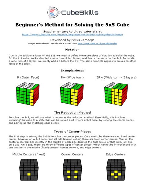 Image result for 5X5 Cube Algorithms