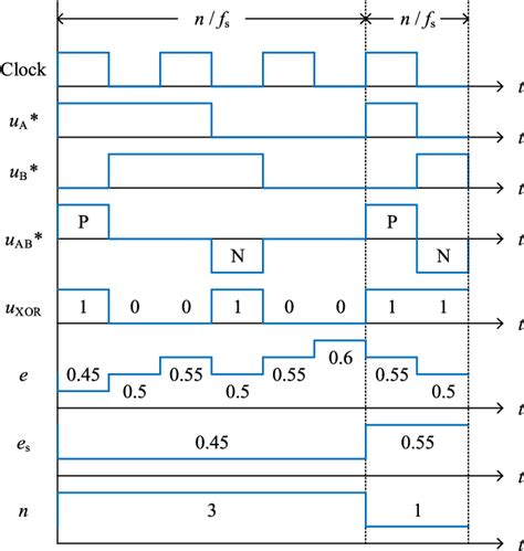Pulse Density Modulation 的图像结果