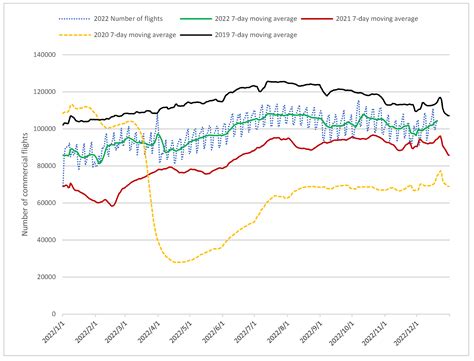 Emerging from the COVID-19 Pandemic: Aviation Recovery, Challenges and ...