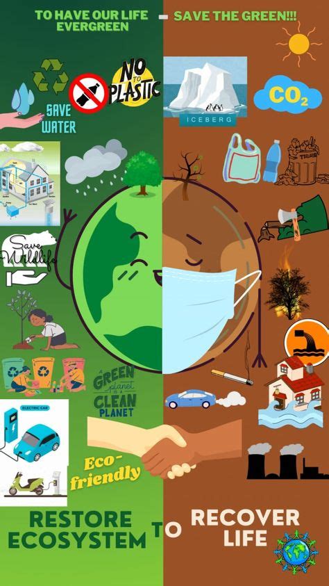 Image result for Environment Poster-Making