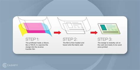 PVC ID Card Printers: Ideal For Professional Printing | Cashify ...