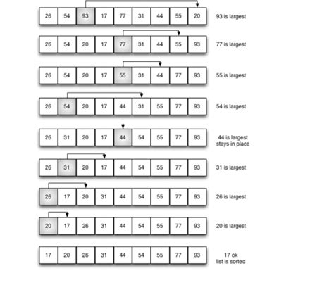Image result for MATLAB Sorting Data Arrays by Columns