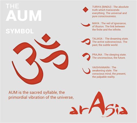 Aum, the original vibration - Arasia